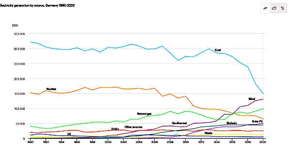 Screenshot 2021 11 29 at 09 41 16 Data overview IEA 1024x460