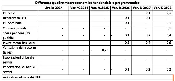 Screenshot 2025 10 20 alle 10.39.57.png