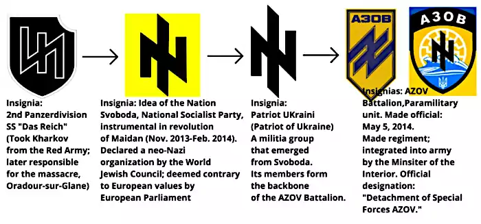 Ukraine Neo Nazis 1024x478 1