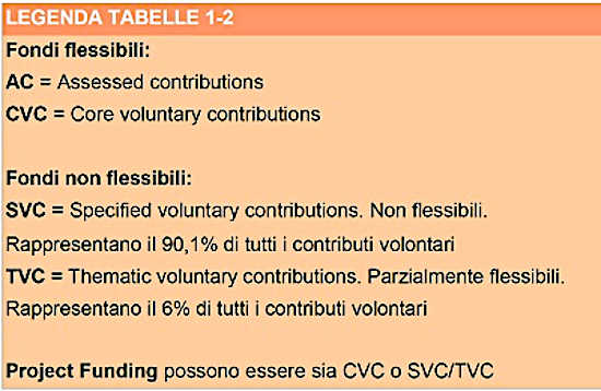 data journalist OMS legenda 1