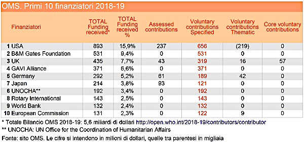 data journalist OMS tabella 1