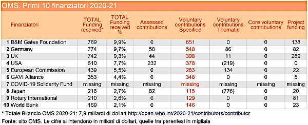 data journalist OMS tabella 2 1