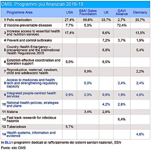 data journalist OMS tabella 3