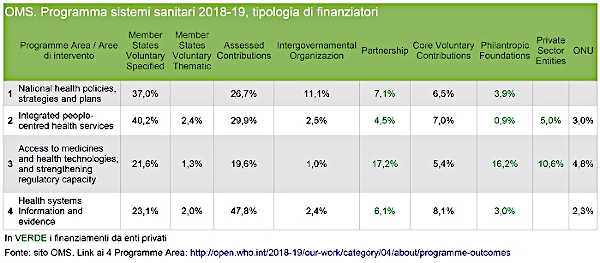 data journalist OMS tabella 4 1