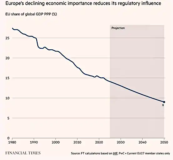 declino economico europeo.jpg