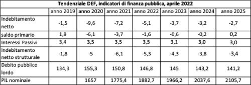indexvbyrsdfu