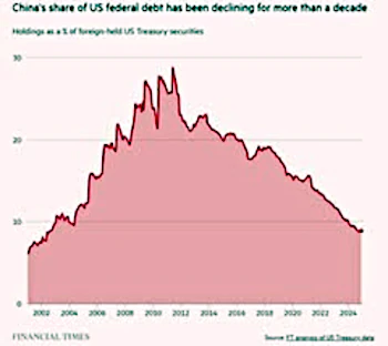 quota CIna debito Usa.jpg