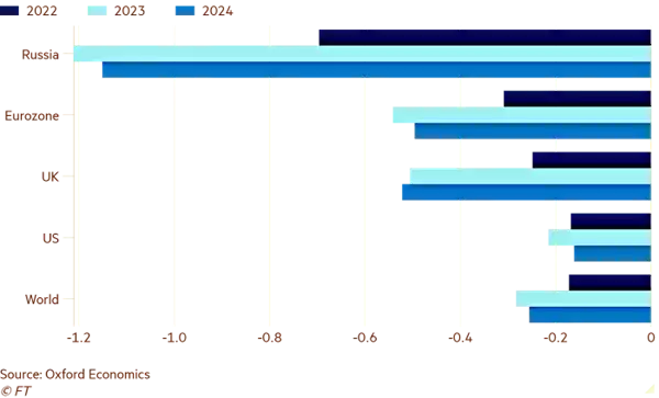 roberts5pogbsg