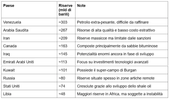 tabella petrolio.jpg