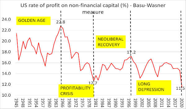tasso di profitto settore non finanziario