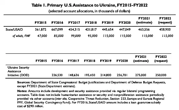 usa assistance