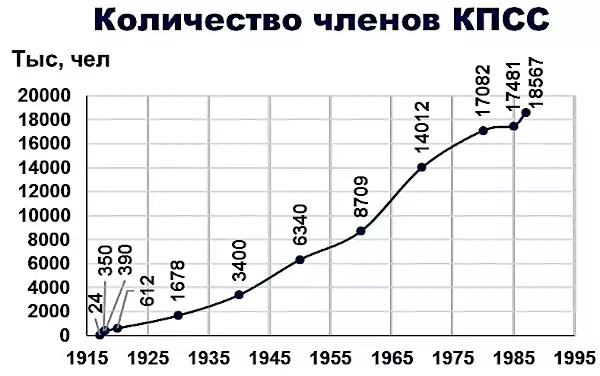Škola kommunizma i sindacati nel Paese dei Soviet parte 1 html e9aaec54f70d1812