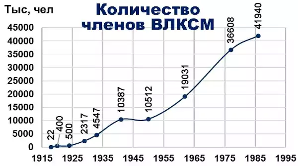 Škola kommunizma i sindacati nel Paese dei Soviet parte 1 html f6665e634cd83f05
