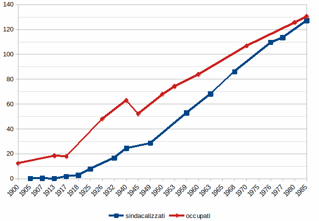 Škola kommunizma i sindacati nel Paese dei Soviet parte 1 html fba07fac56d48093