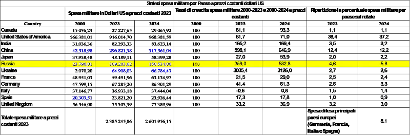 fig2 . fumagalli romano.png