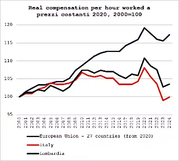 salari e produttivita.png