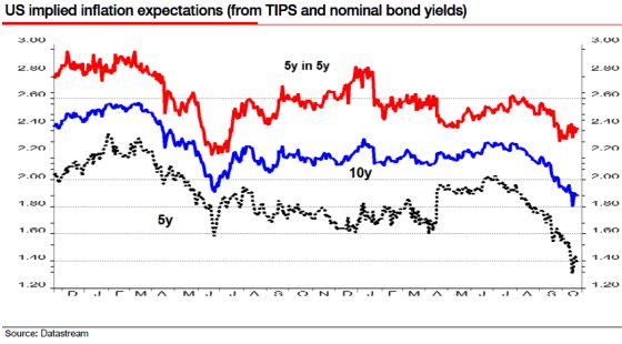 5y-in-5y-inflation-1014