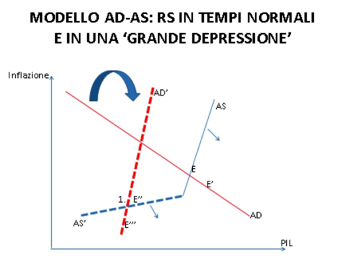 Chart 2