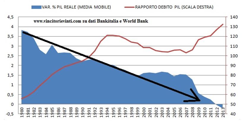 GRAFICO CARDENA