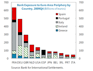 Greek Bank Exposure 2009