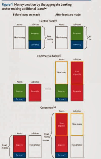 Il moltiplicatore monetario morto grafico 1
