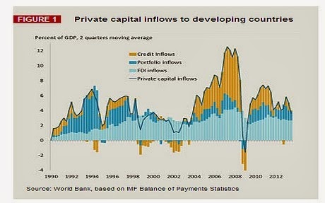 Rischio di deflazione globale 2