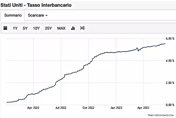 Schermata 2023 06 12 alle 11.43.29 640x422