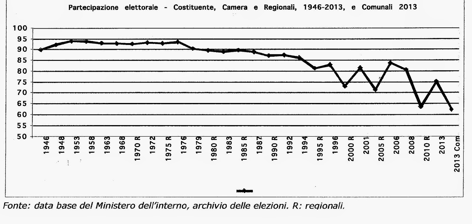 astensione-graf
