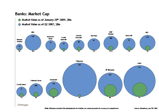 banche perdita capitalizzazione