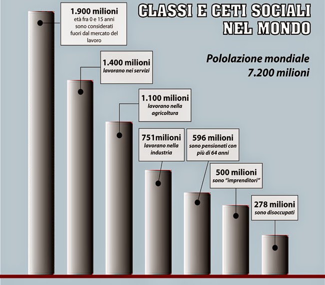classi-mondiali
