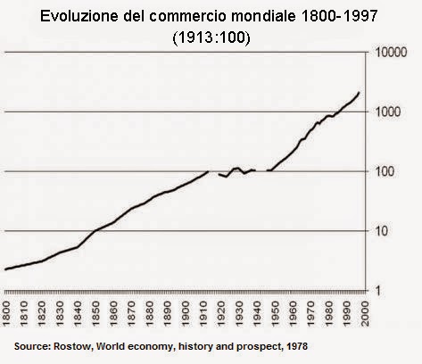 commercio-mondiale--storica