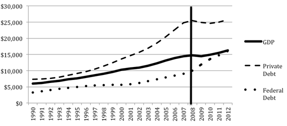 debito privato figura 1