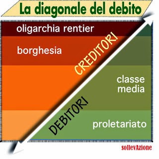 debitoricreditori