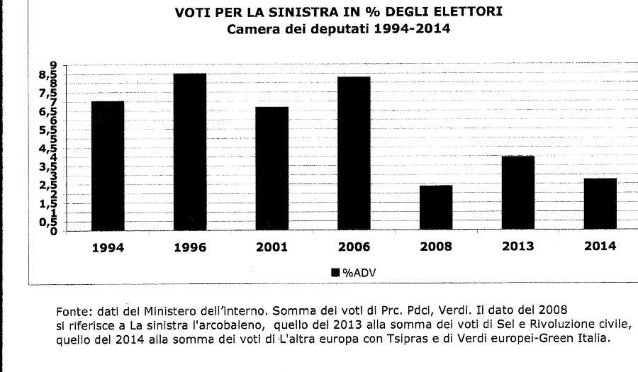 elezioni-sinistra-graf25adv