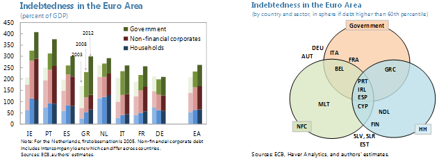 fig.2indebitamentointuttaeuropa