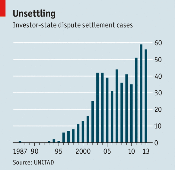 isds-grafico