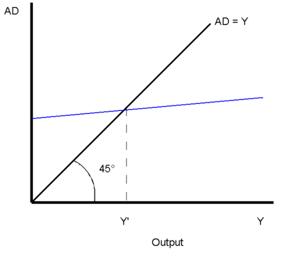 keynesiancross11 2007