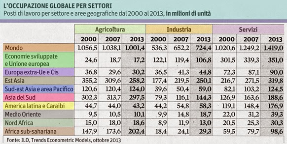 lavoro-mondo