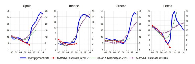 mind the gap figure 1b-1030x343