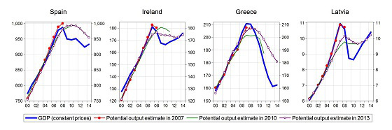 mind the gap figure 2