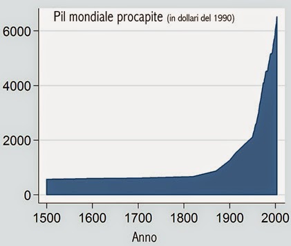 pil-mondiale-storia