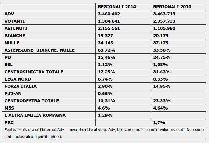 regionali2014