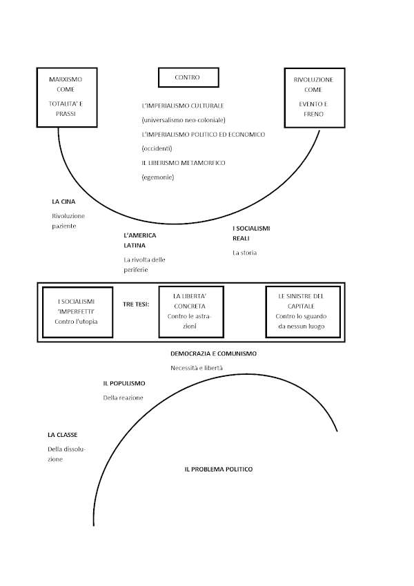 schema libro formenti