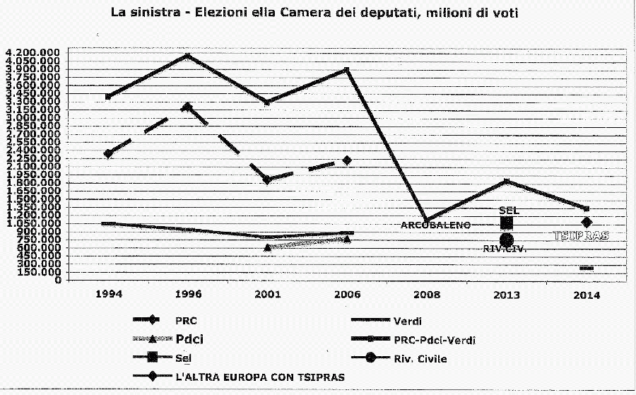 sindritto2