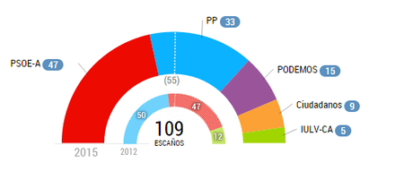spagna il voto in andalusia e la crisi del bi l qh7kig