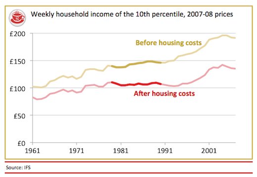 thatcher-income