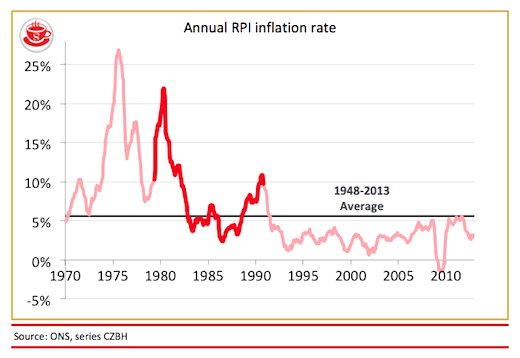 thatcher-inflation