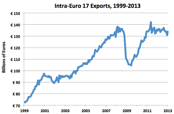ue esportazioniintra euro