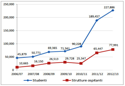 2016 02 05 grafico1