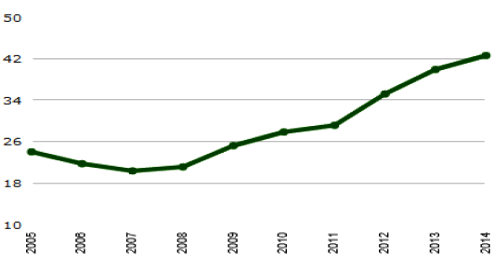 2016 02 05 grafico2
